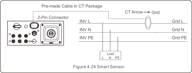SOLIS - S6 - CT connections CT connections