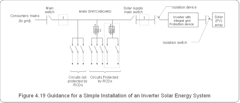 SOLIS - S6 - Electrical connection diagram Electrical connection diagram