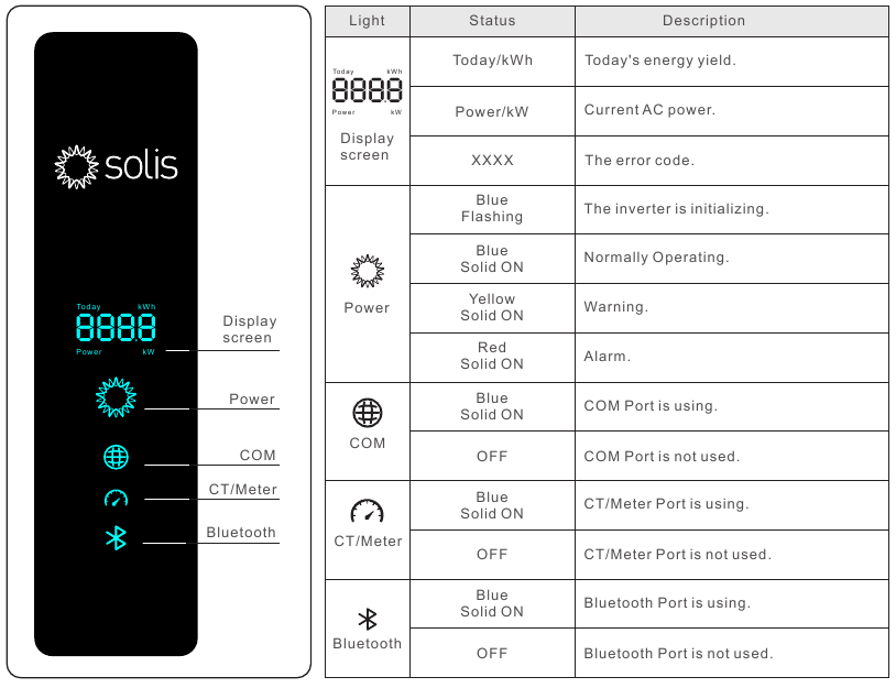 SOLIS - S6 - Front Panel Display Front Panel Display