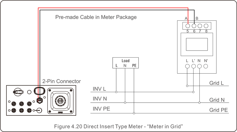 SOLIS - S6 - Meter Connection - Method 1 Meter Connection - Method 1