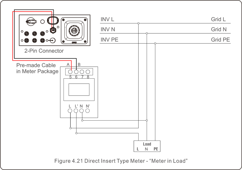 SOLIS - S6 - Meter Connection - Method 2 Meter Connection - Method 2