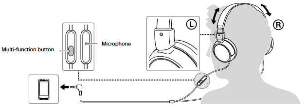 Sony - MDR-ZX110AP - How to use - Step 1 How to use - Step 1