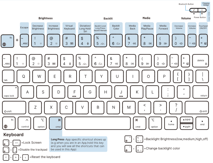 typecase - EDGE - SHORTCUT MAP SHORTCUT MAP