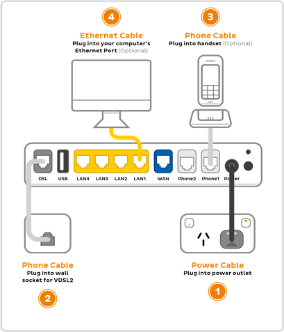 TP-Link - VR1600v - Plug in for ULTRA VDSL2 Plug in for ULTRA VDSL2