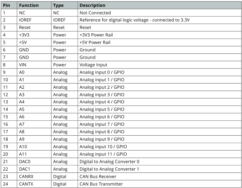 Arduino - Due - Board's 24-Pin Header Connector Board's 24-Pin Header Connector
