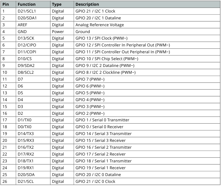 Arduino - Due - Board's 26-Pin Header Board's 26-Pin Header