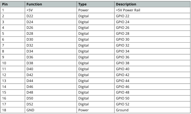 Arduino - Due - Digital Pins D22 - D53 LHS Digital Pins D22 - D53 LHS