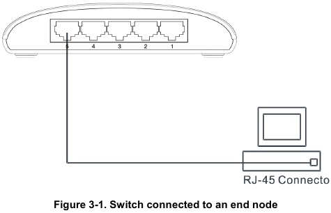 D-Link - DGS-1005D - Connecting The Device - Unit To End Node Connecting The Device - Unit To End Node