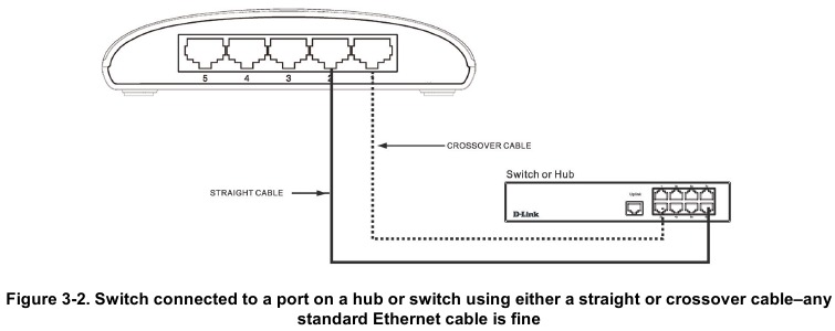 D-Link - DGS-1005D - Connecting The Device - Unit to Hub or Switch Connecting The Device - Unit to Hub or Switch