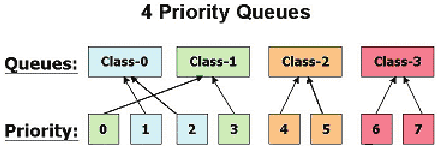 D-Link - DGS-1005D - Introduction - Mapping QoS on the Switch Introduction - Mapping QoS on the Switch