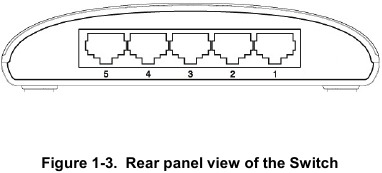 D-Link - DGS-1005D - Introduction - Rear Panel Description Introduction - Rear Panel Description