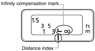 Canon - EF100mm f/2.8L MACRO IS USM - Infinity Compensation Mark Infinity Compensation Mark