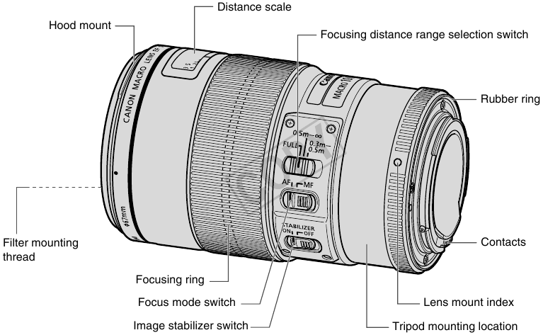 Canon - EF100mm f/2.8L MACRO IS USM - Overview Overview