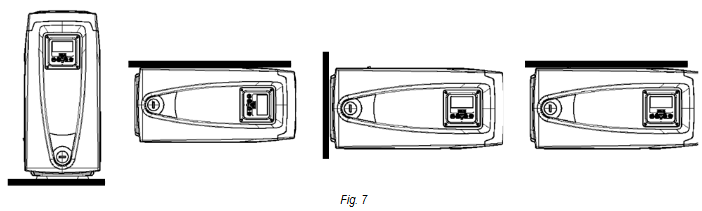DAB - ESYBOX - Control panel orientation Control panel orientation