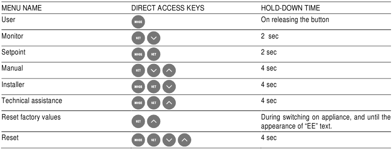 DAB - ESYBOX - Menu accesses Menu accesses