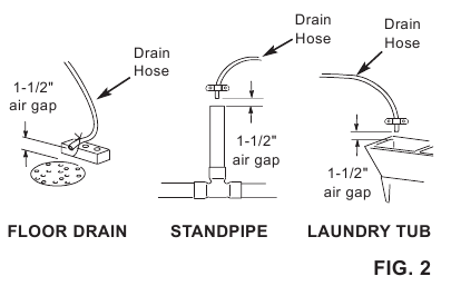 Whirlpool - WHES30 - AIR GAP REQUIREMENTS AIR GAP REQUIREMENTS