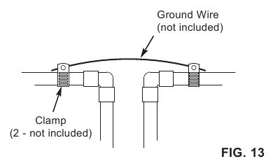 Whirlpool - WHES30 - GROUNDING INFORMATION GROUNDING INFORMATION