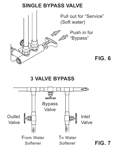 Whirlpool - WHES30 - INLET / OUTLET PLUMBING OPTIONS INLET / OUTLET PLUMBING OPTIONS