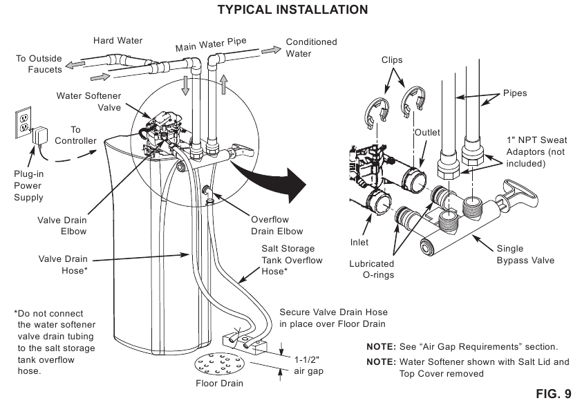 Whirlpool - WHES30 - Installation Instructions Installation Instructions