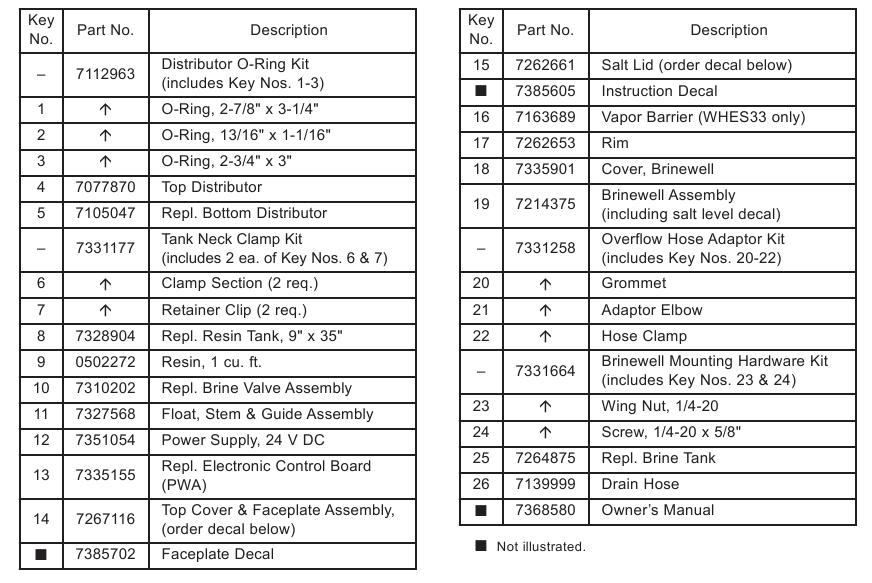 Whirlpool - WHES30 - Softener Parts List Softener Parts List