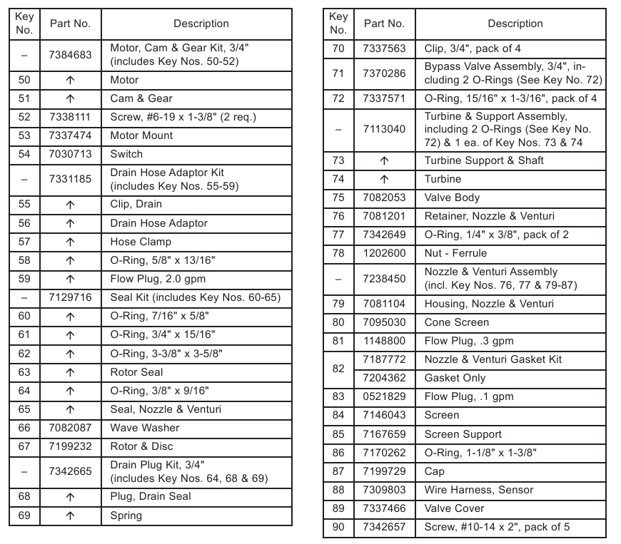 Whirlpool - WHES30 - Valve Parts List Valve Parts List
