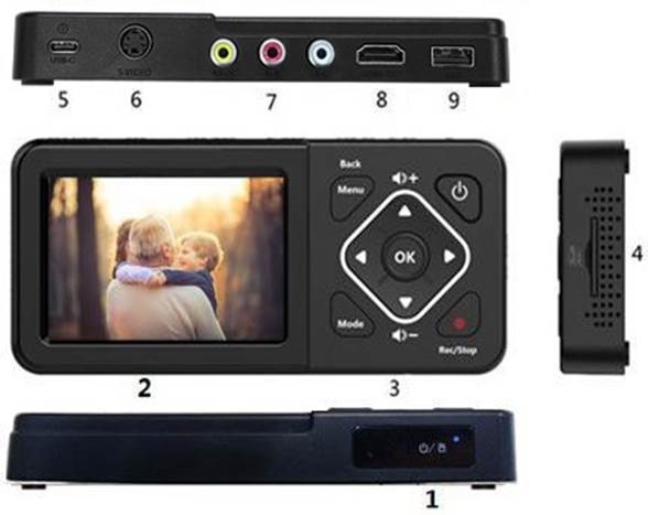 ClearClick - Video2Digital Converter 2.0 - Device Diagram & Explanation Device Diagram & Explanation