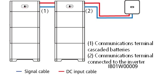 Huawei - LUNA2000-(5-30)-S0 - Cascading Networking Cascading Networking