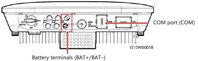 Huawei - LUNA2000-(5-30)-S0 - Connecting Cables to the Inverter - Part 3 Connecting Cables to the Inverter - Part 3