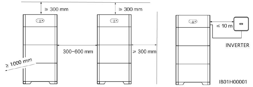 Huawei - LUNA2000-(5-30)-S0 - Installation Space Installation Space