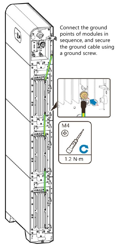 Huawei - LUNA2000-(5-30)-S0 - Installing an Internal Ground Cable Installing an Internal Ground Cable