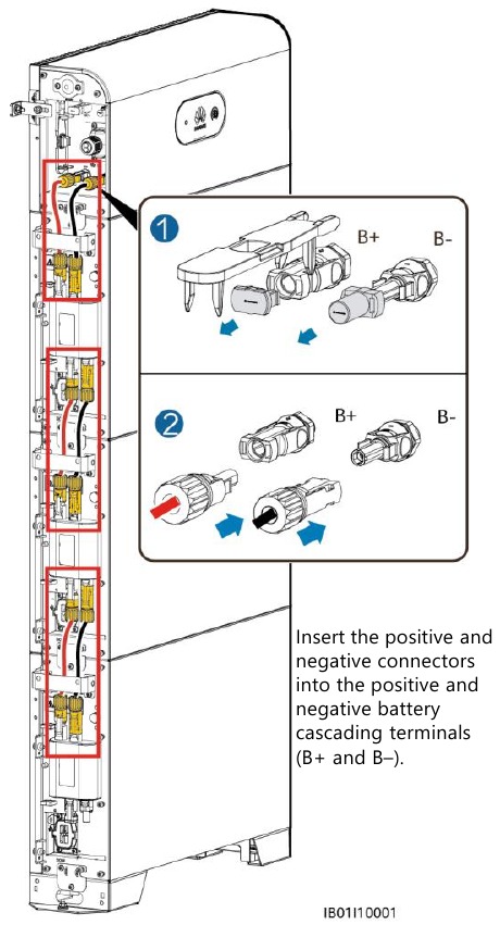Huawei - LUNA2000-(5-30)-S0 - Installing Internal DC Terminals Installing Internal DC Terminals