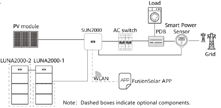 Huawei - LUNA2000-(5-30)-S0 - Residential Rooftop PV System for Grid Connection Residential Rooftop PV System for Grid Connection