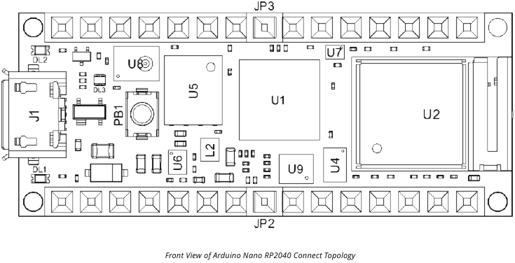 Arduino - Nano RP2040 Connect - Board Topology - Front View Board Topology - Front View