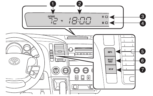 Toyota - TUNDRA 2011 - Accessory meter Accessory meter