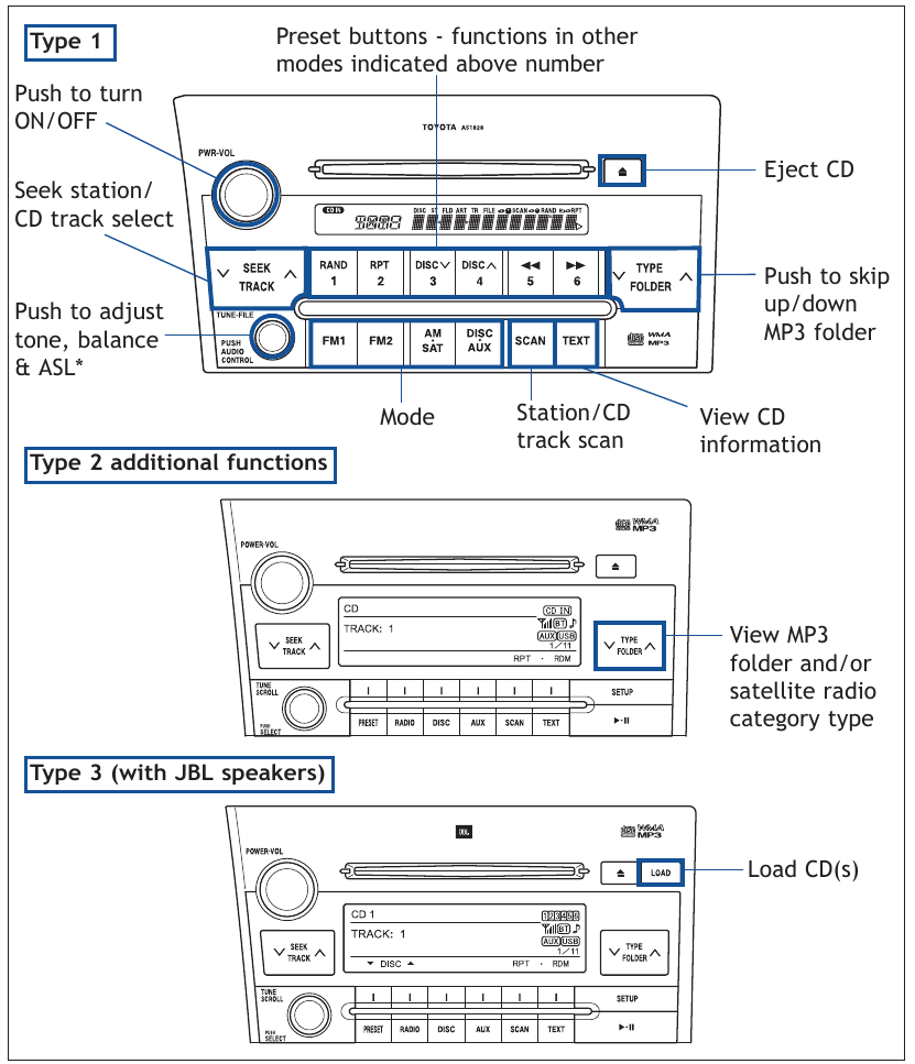 Toyota - TUNDRA 2011 - Audio Audio