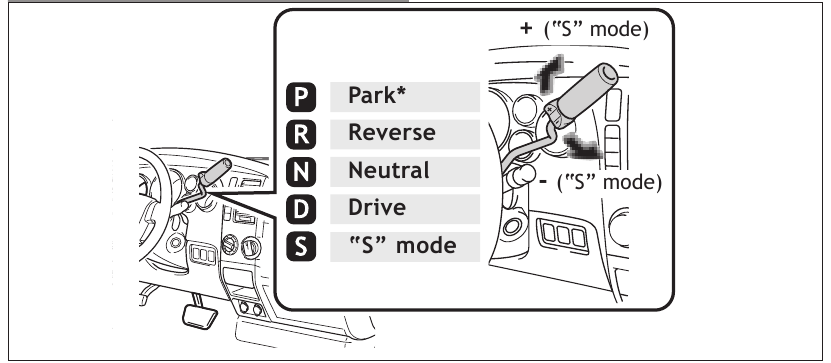 Toyota - TUNDRA 2011 - Automatic Transmission - Column shift type Automatic Transmission - Column shift type