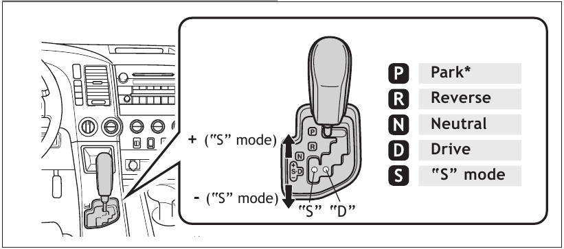 Toyota - TUNDRA 2011 - Automatic Transmission - Floor shift type Automatic Transmission - Floor shift type