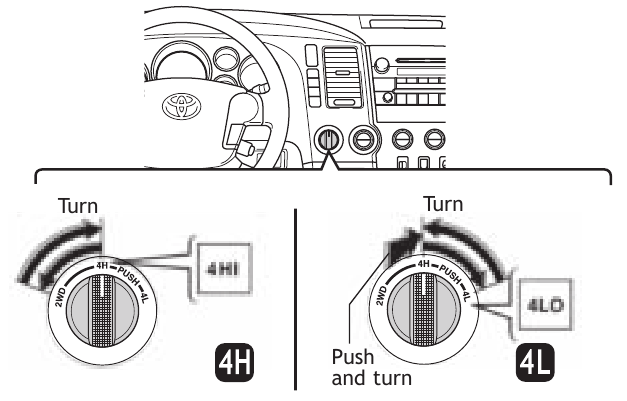Toyota - TUNDRA 2011 - Four-wheel drive (if equipped) Four-wheel drive (if equipped)