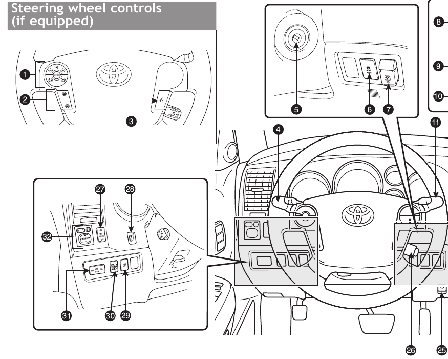 Toyota - TUNDRA 2011 - OVERVIEW - Instrument panel - Part 1 OVERVIEW - Instrument panel - Part 1