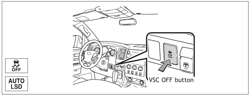 Toyota - TUNDRA 2011 - VSC OFF button VSC OFF button