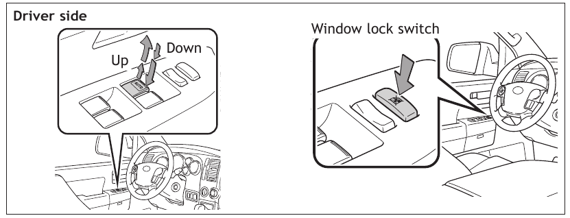Toyota - TUNDRA 2011 - Windows-Power (if equipped) Windows-Power (if equipped)