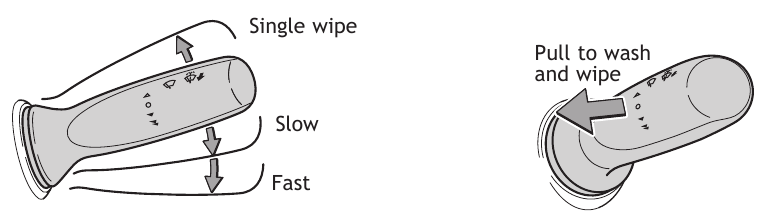 Toyota - TUNDRA 2011 - Windshield wipers & washers - Without intermittent wiper Windshield wipers & washers - Without intermittent wiper