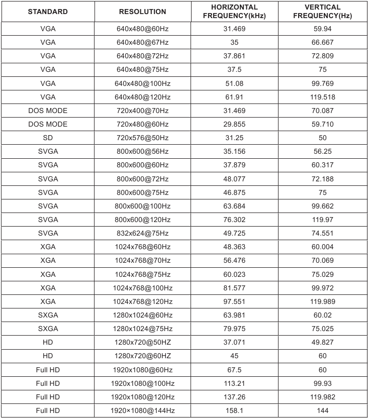 AOC - G2490VX - Preset Display Modes Preset Display Modes