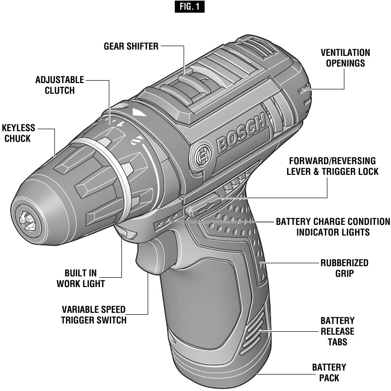 Bosch - PS31 - Functional Description Functional Description