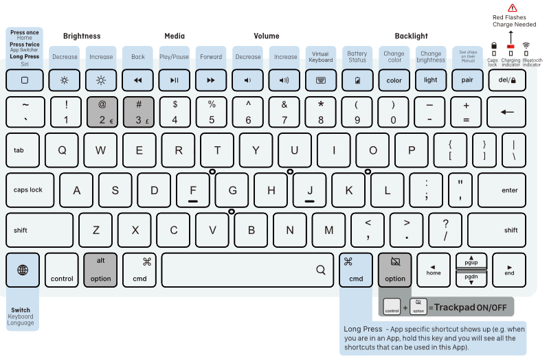 typecase - TOUCH - SHORTCUT MAP SHORTCUT MAP