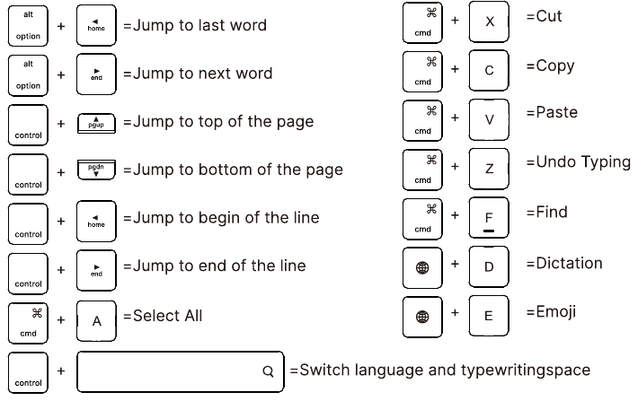 typecase - TOUCH - SHORTCUT MAP - Edit SHORTCUT MAP - Edit