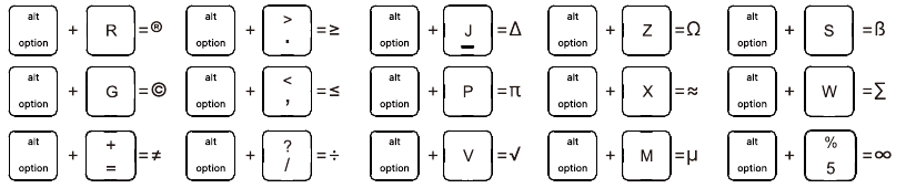 typecase - TOUCH - SHORTCUT MAP - Symbol SHORTCUT MAP - Symbol