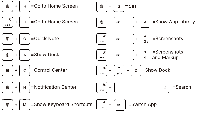 typecase - TOUCH - SHORTCUT MAP - System SHORTCUT MAP - System