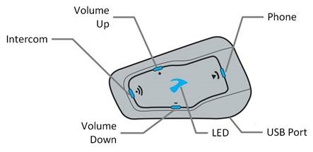 Cardo - Freecom 2 - GETTING TO KNOW YOUR FREECOM 2 GETTING TO KNOW YOUR FREECOM 2