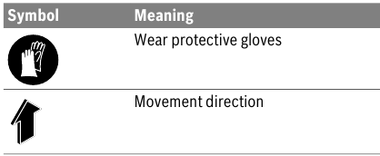 Bosch - AXT RAPID 2200 - Symbols - Part 1 Symbols - Part 1